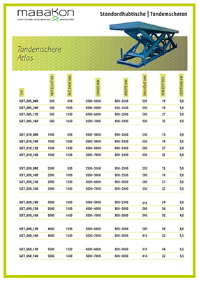 Bild  - Download: Technische Daten Tandemscherenhubtisch Atlas