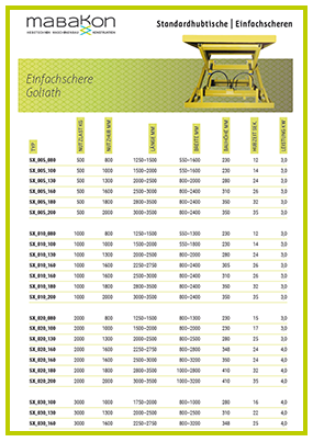 Bild - Download: Technische Daten Standardscherenhubtische